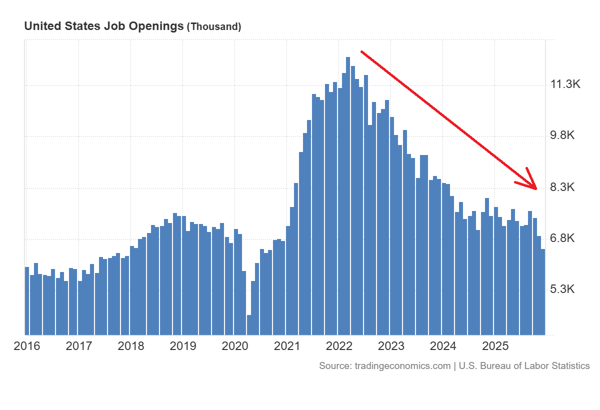 US Job Openings