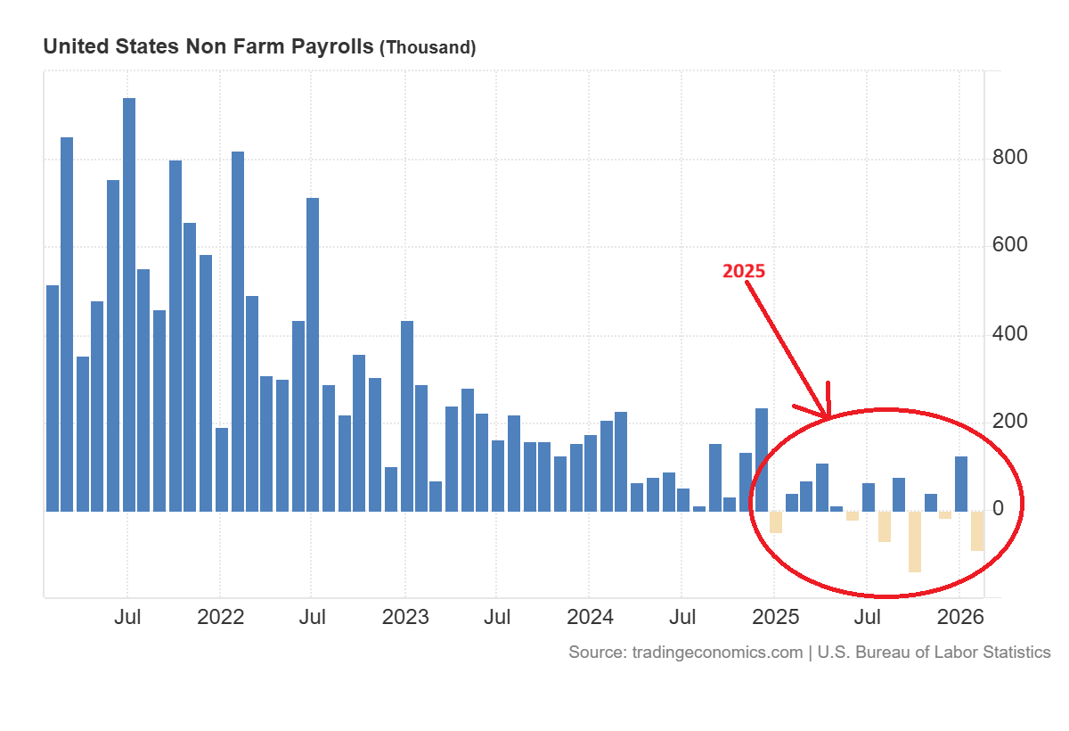 US Labour Market