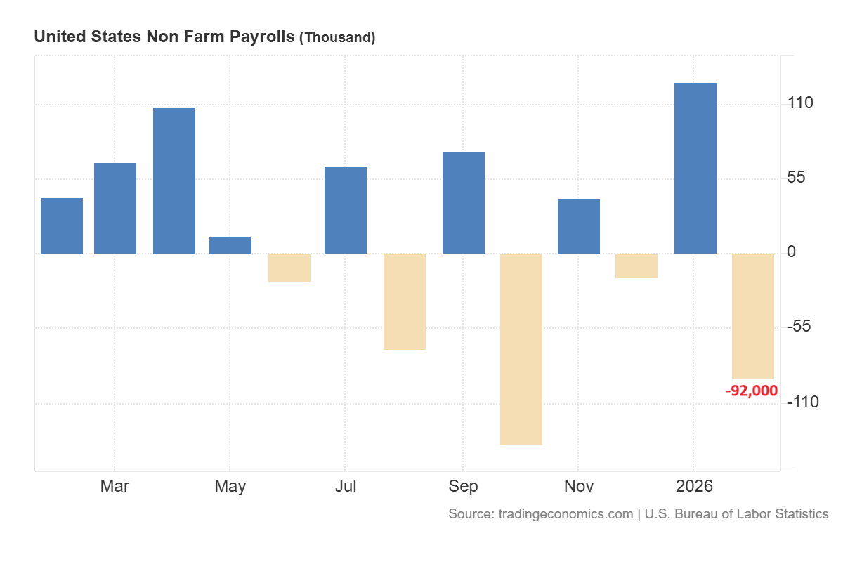 Nonfarm Payroll
