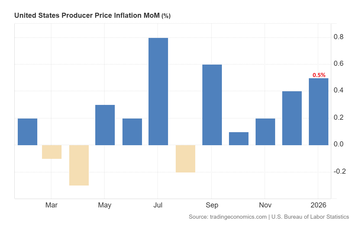 Gold Surge on Iran Strikes