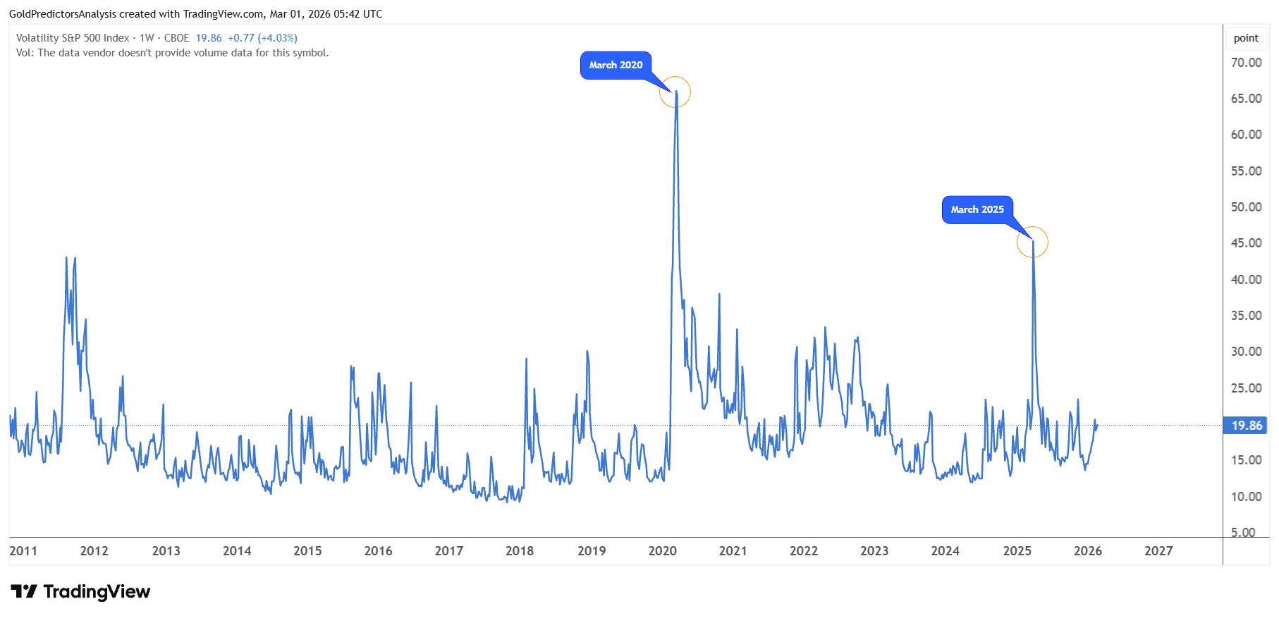 VIX