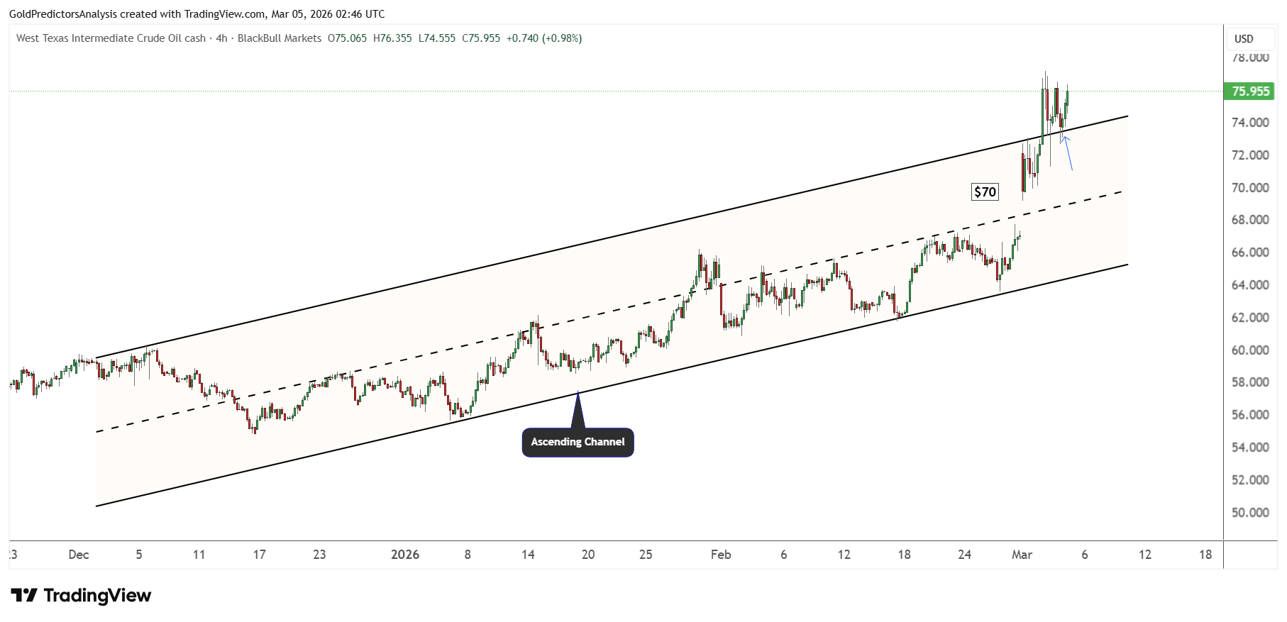 Wti