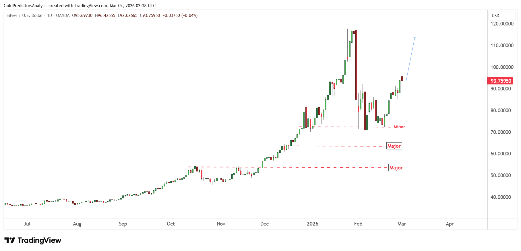 Gold Surge on Iran Strikes