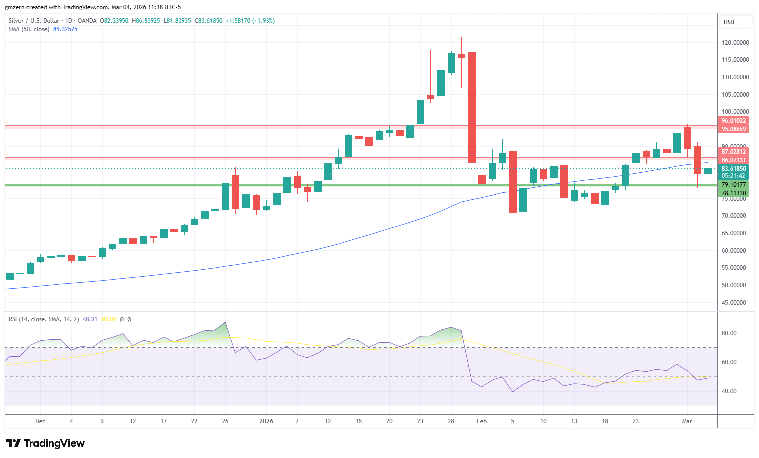 Silver 040326 Daily Chart