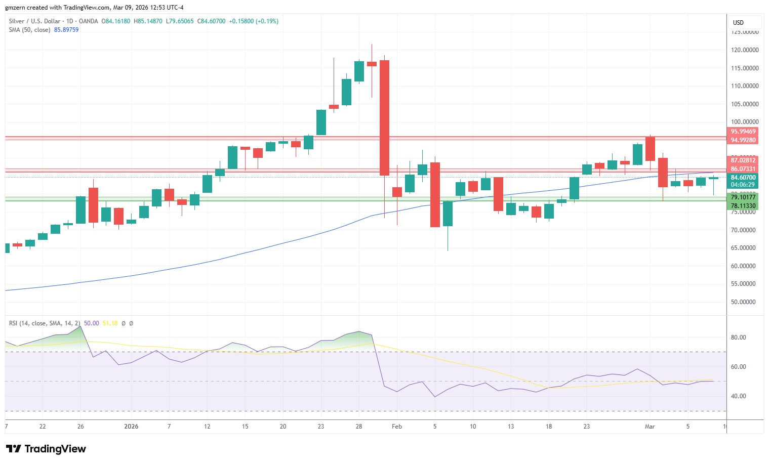 Silver 090326 Daily Chart