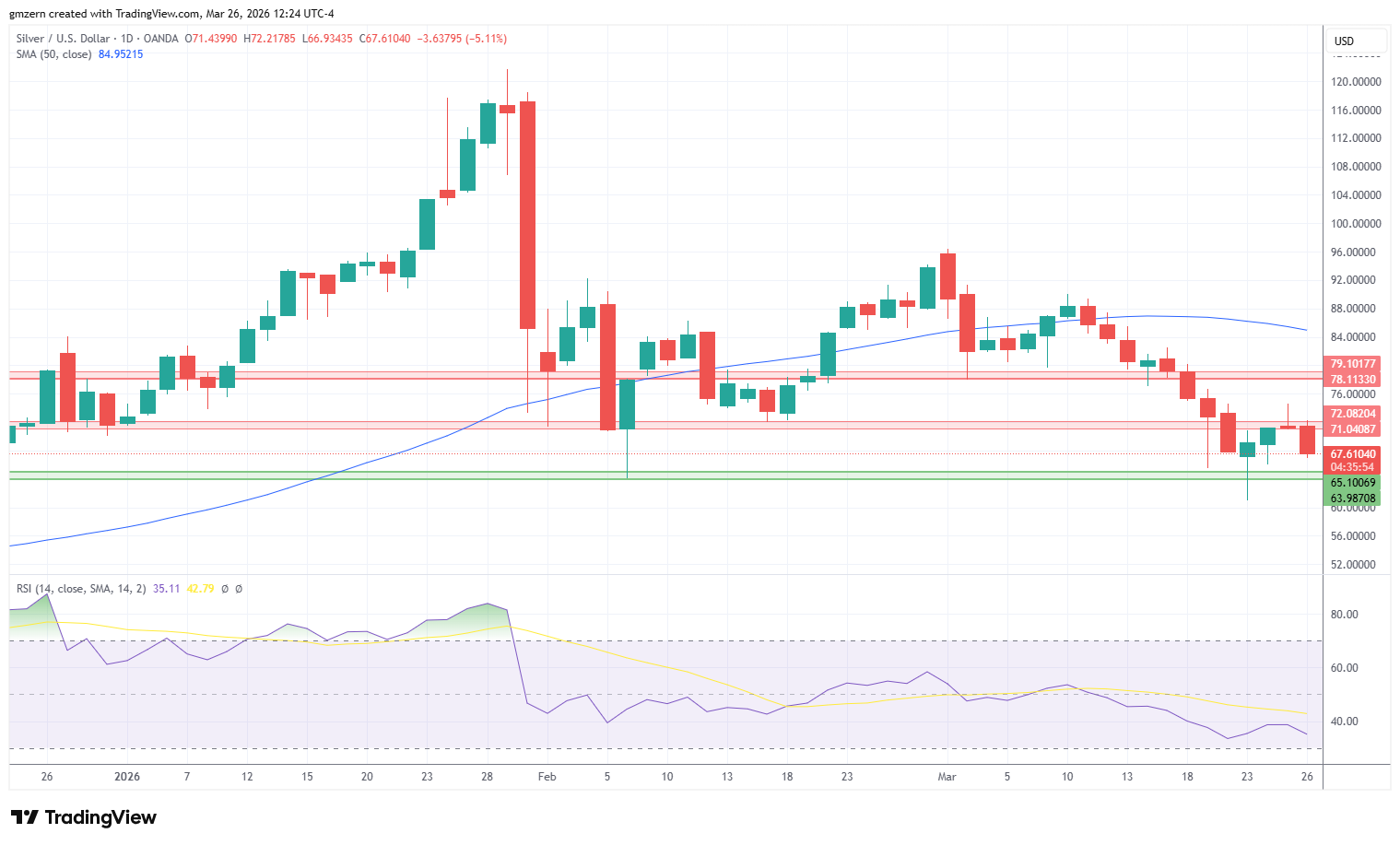 Silver 260326 Daily Chart