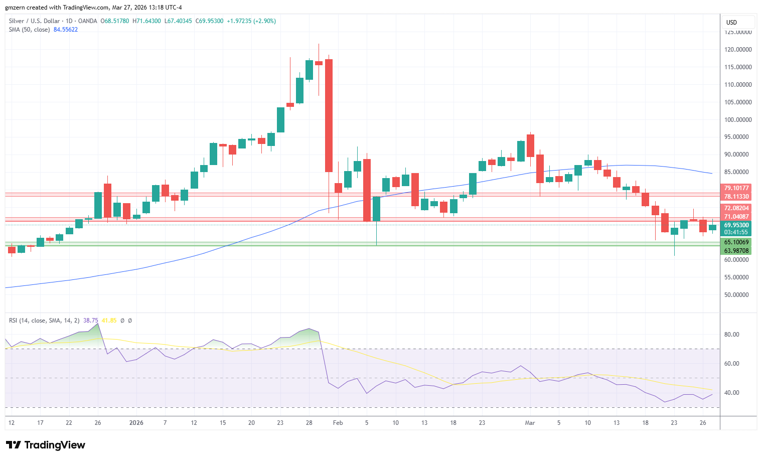 Silver 270326 Daily Chart