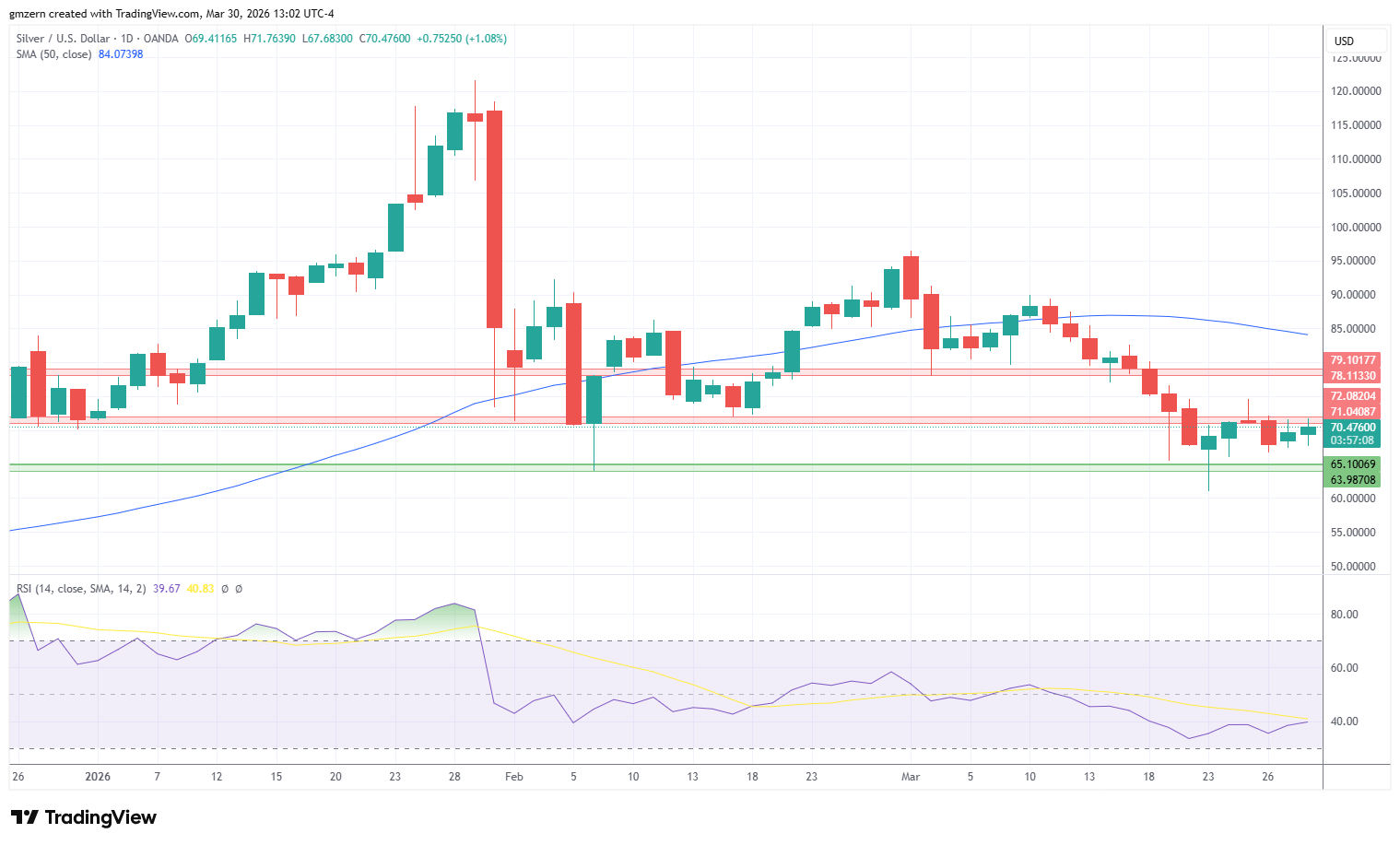 Silver 300326 Daily Chart