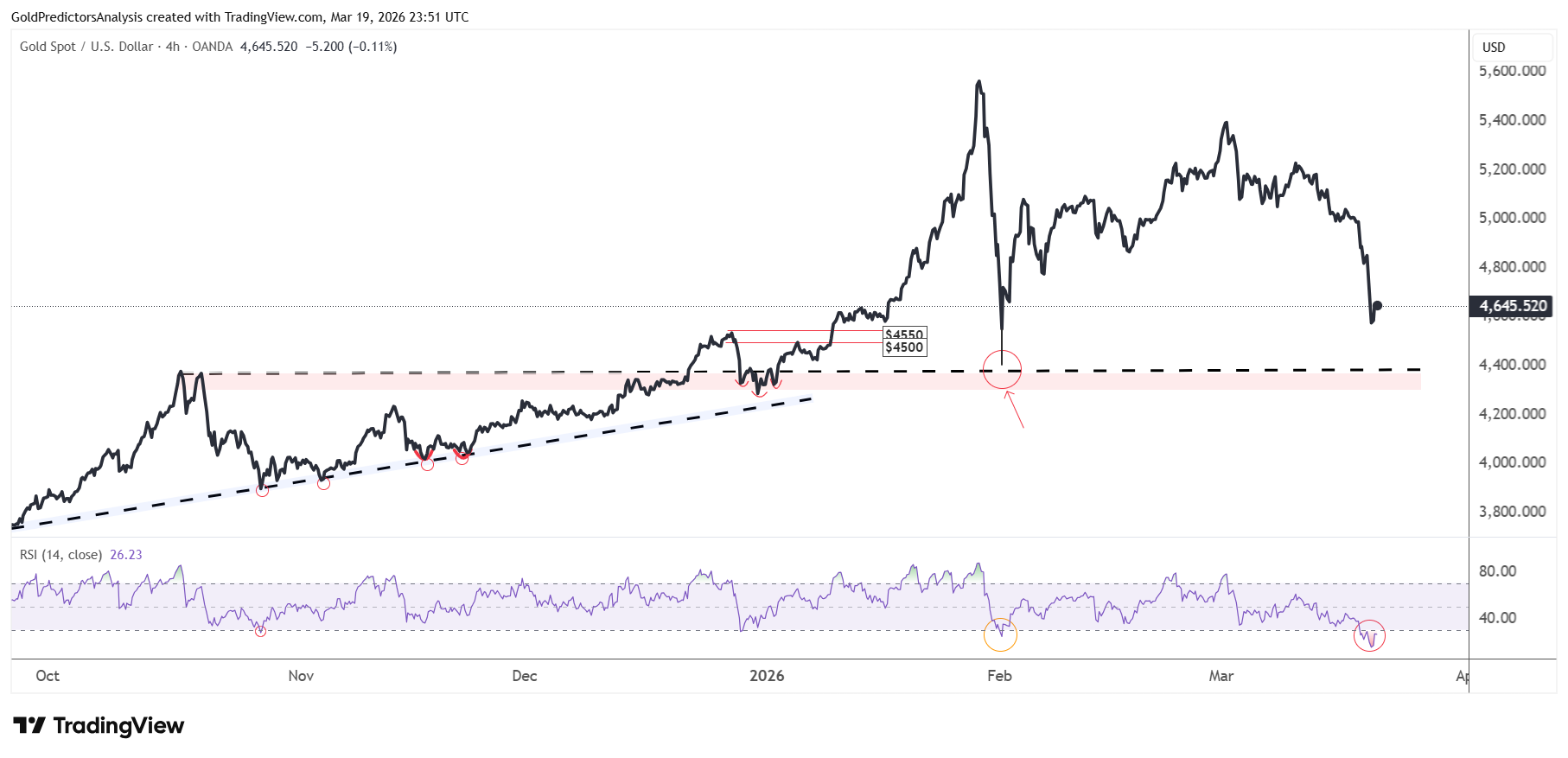 Gold 4 Hour