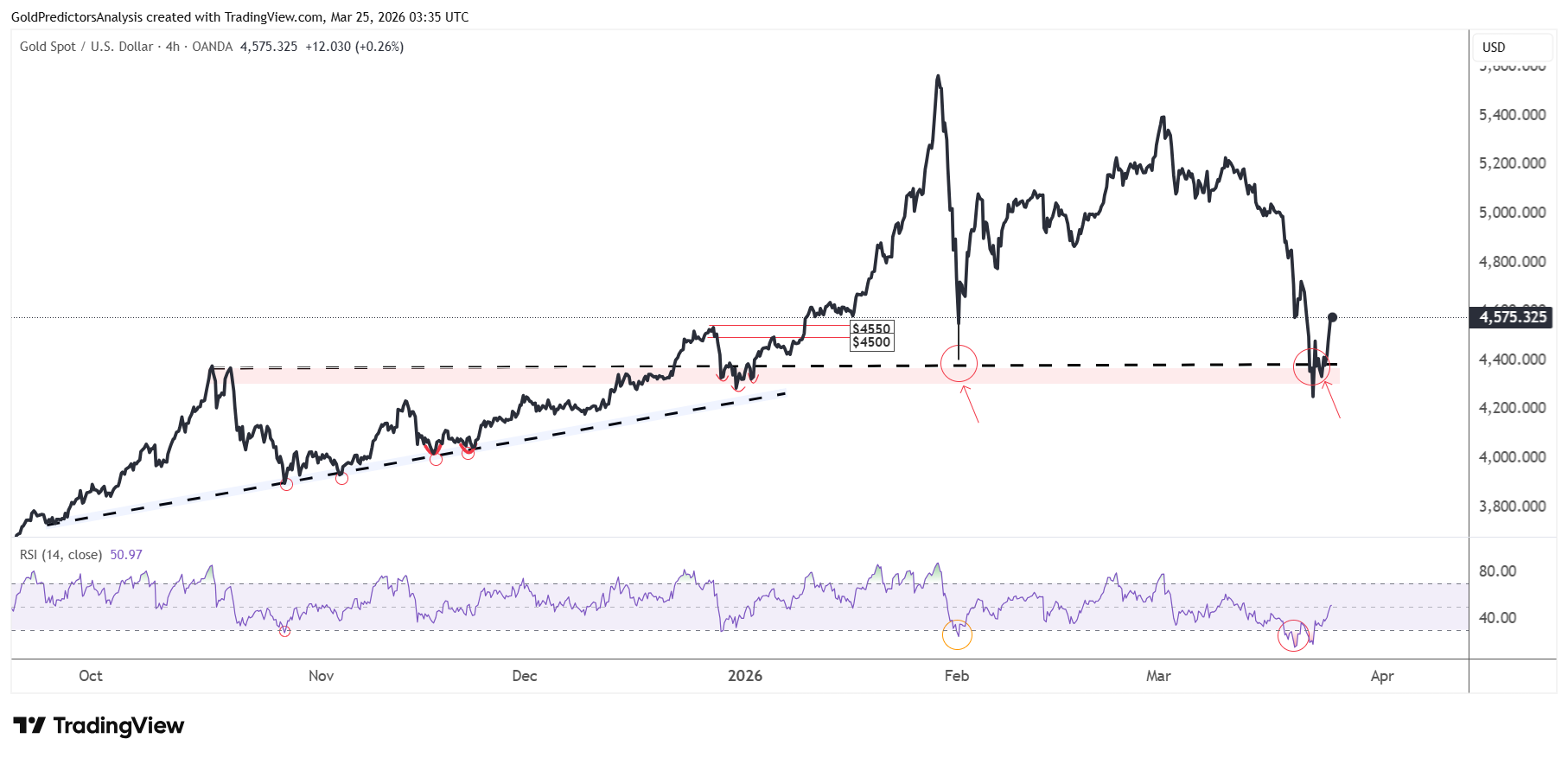 Gold 4 Hour