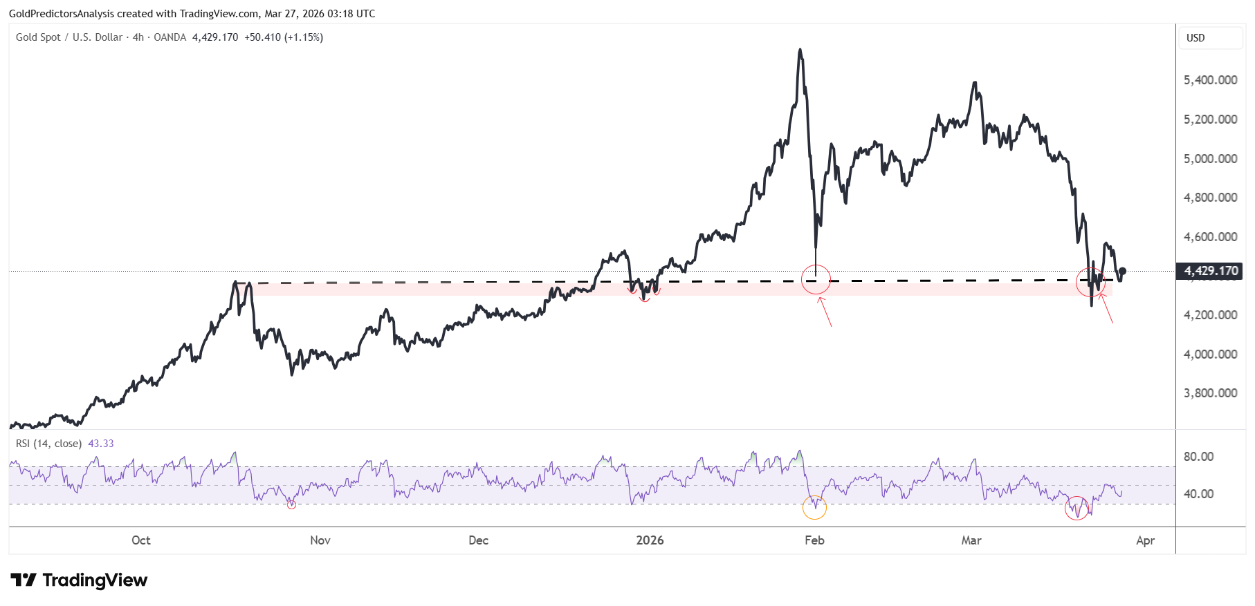 Gold 4 Hour