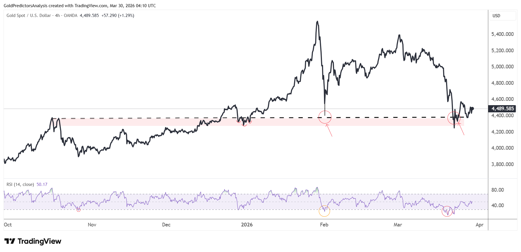 Gold 4 hour