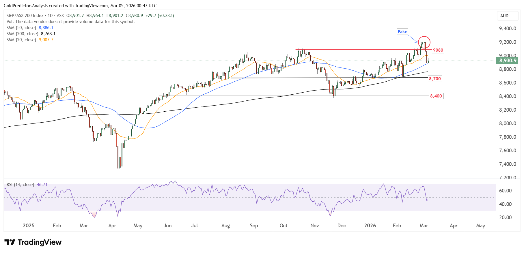 ASX 200