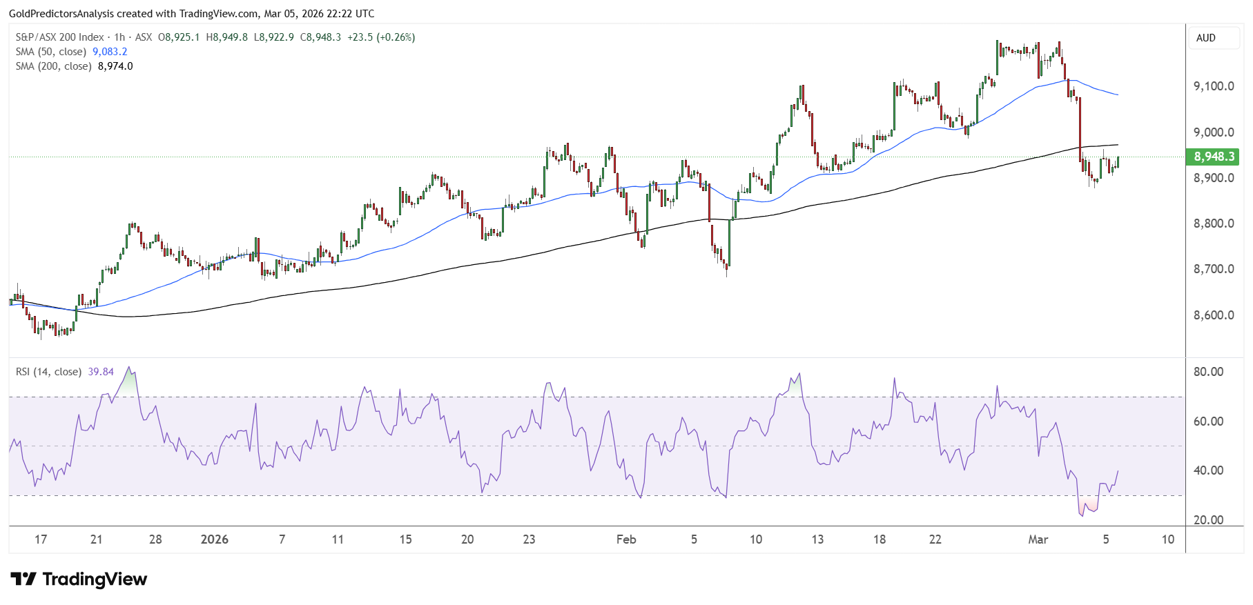 ASX 200