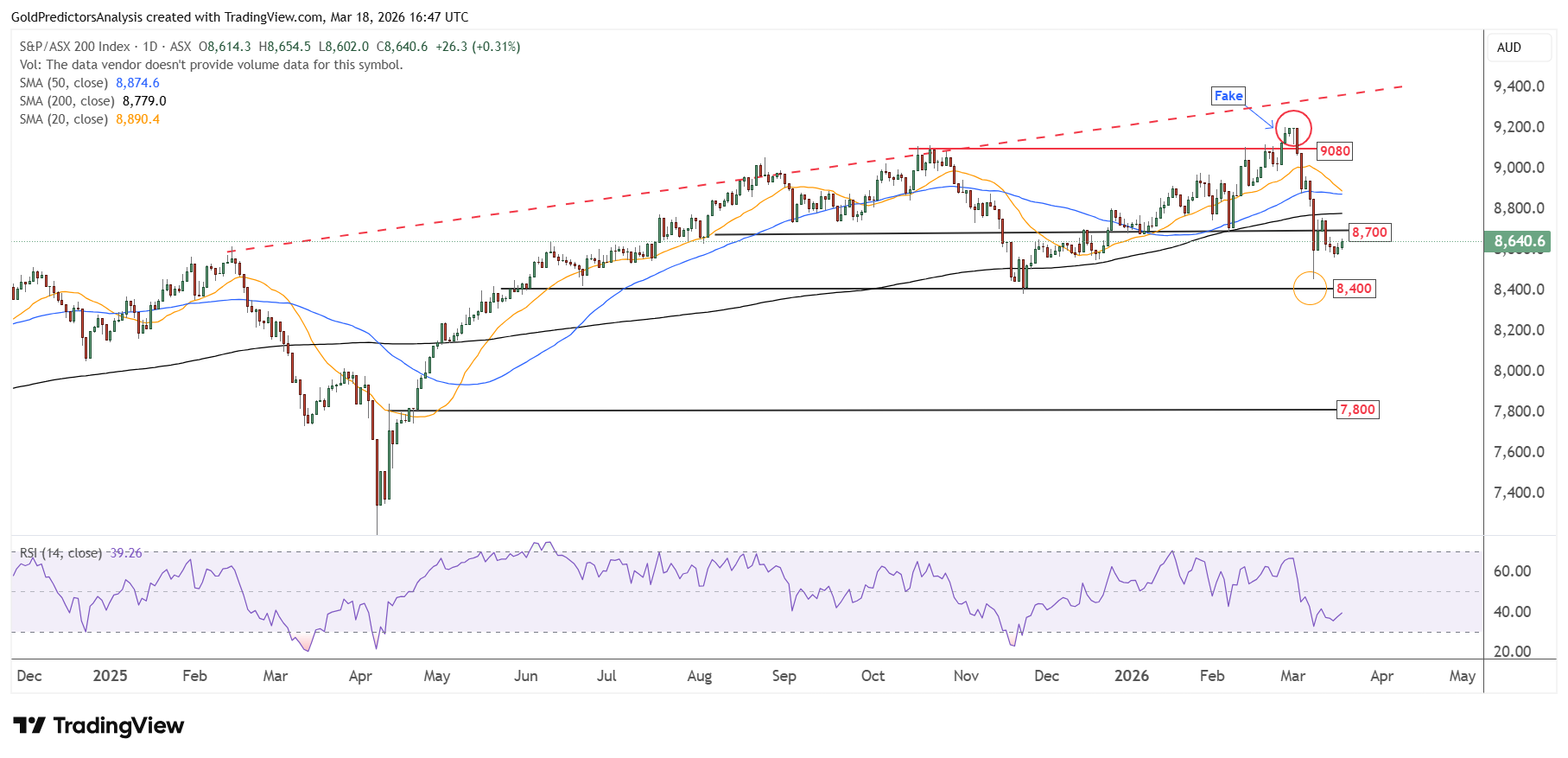 ASX 200