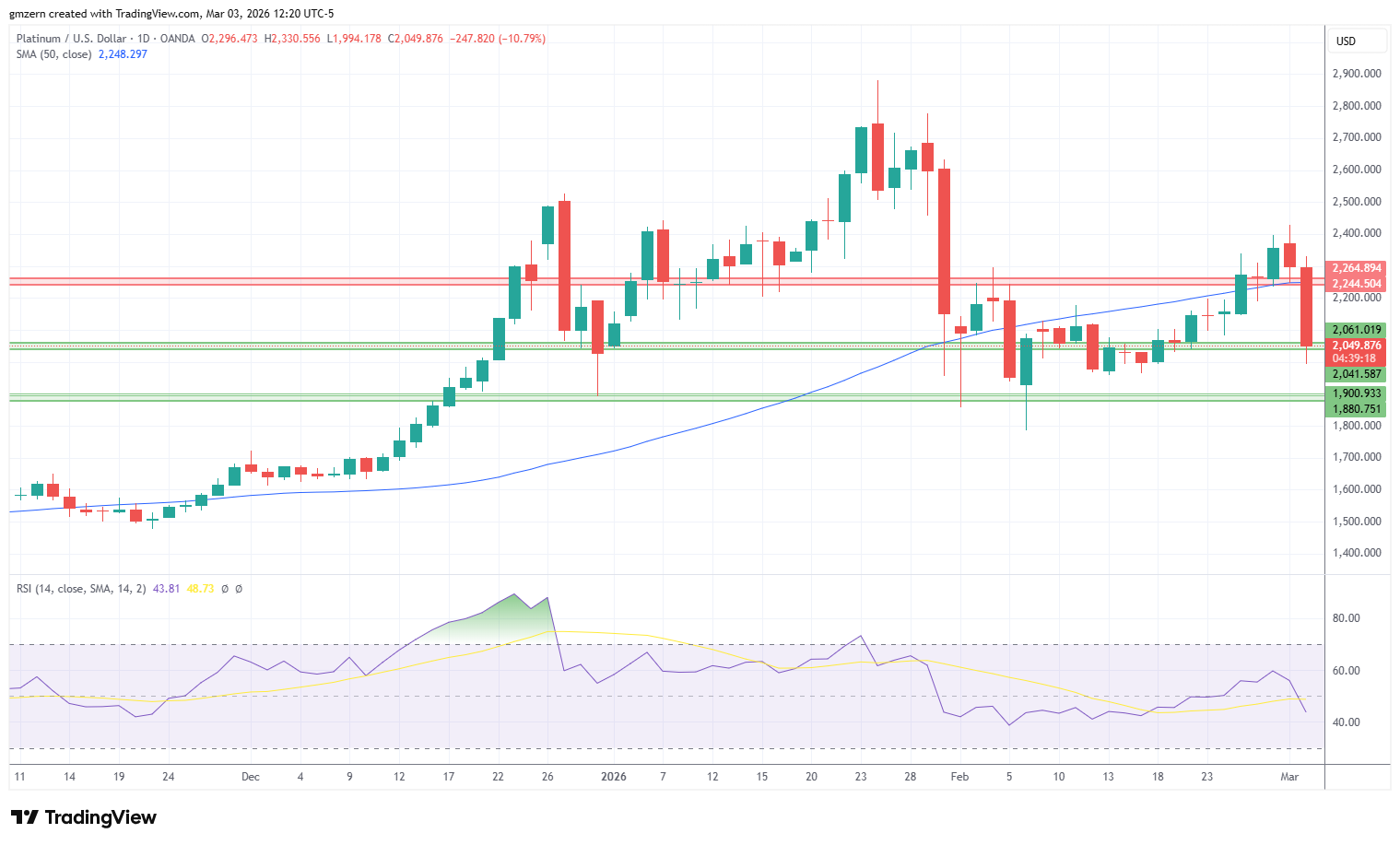 Platinum 030326 Daily Chart