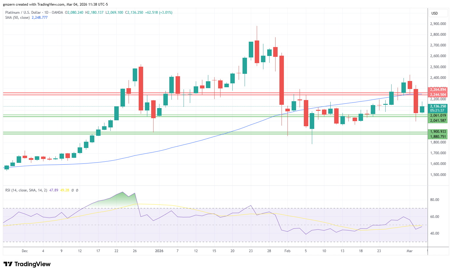 Platinum 040326 Daily Chart