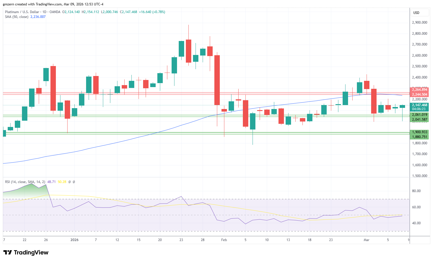 Platinum 090326 Daily Chart
