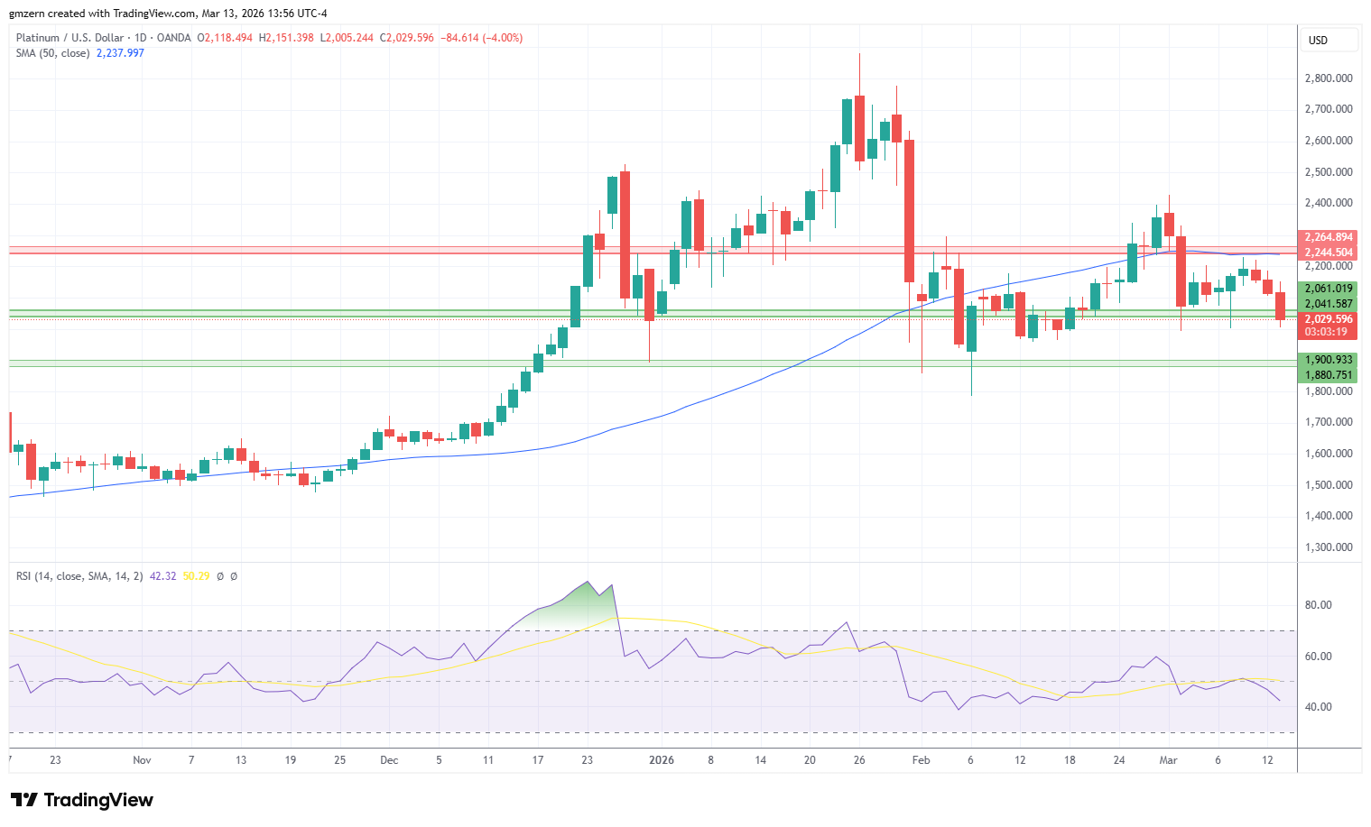 Platinum 130326 Daily Chart