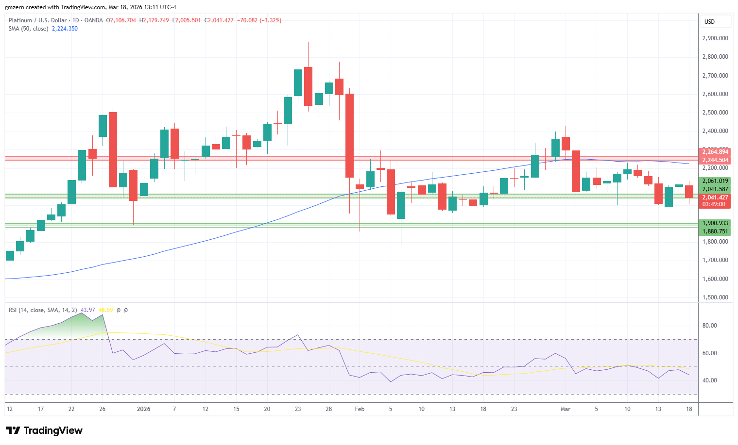 Platinum 180326 Daily Chart