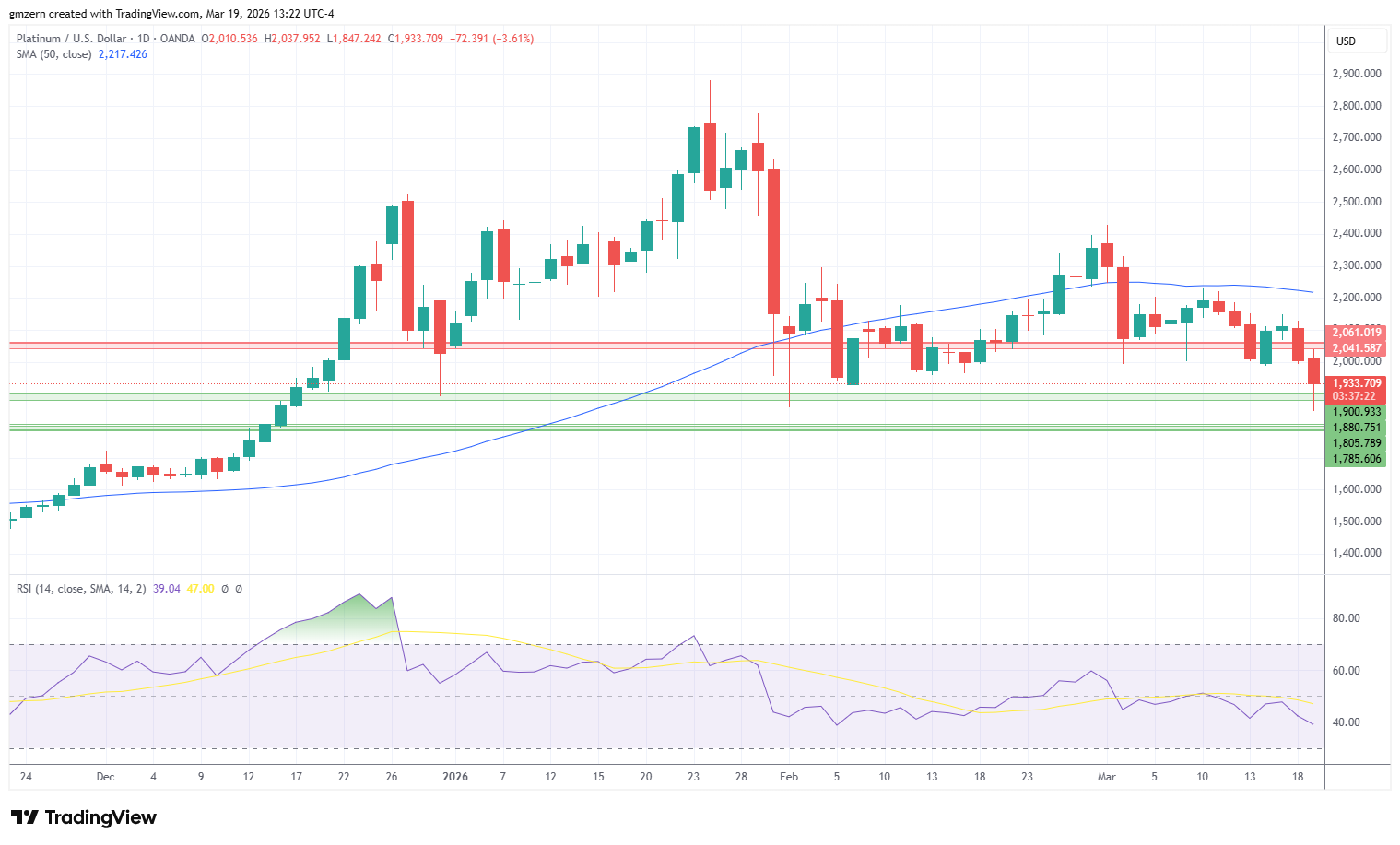 Platinum 190326 Daily Chart