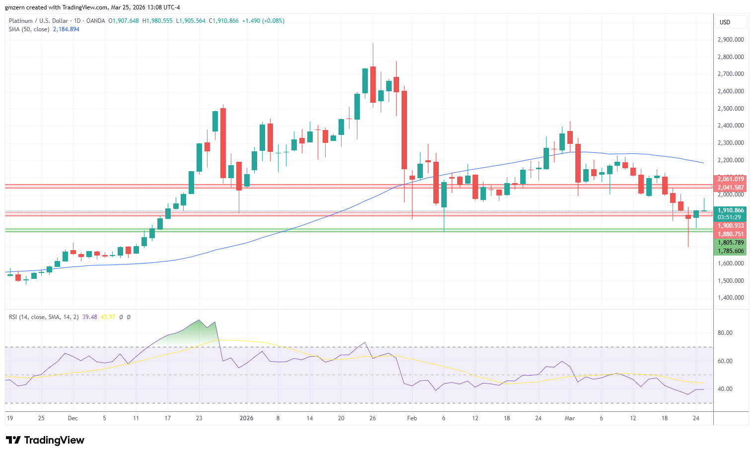 Platinum 250326 Daily Chart