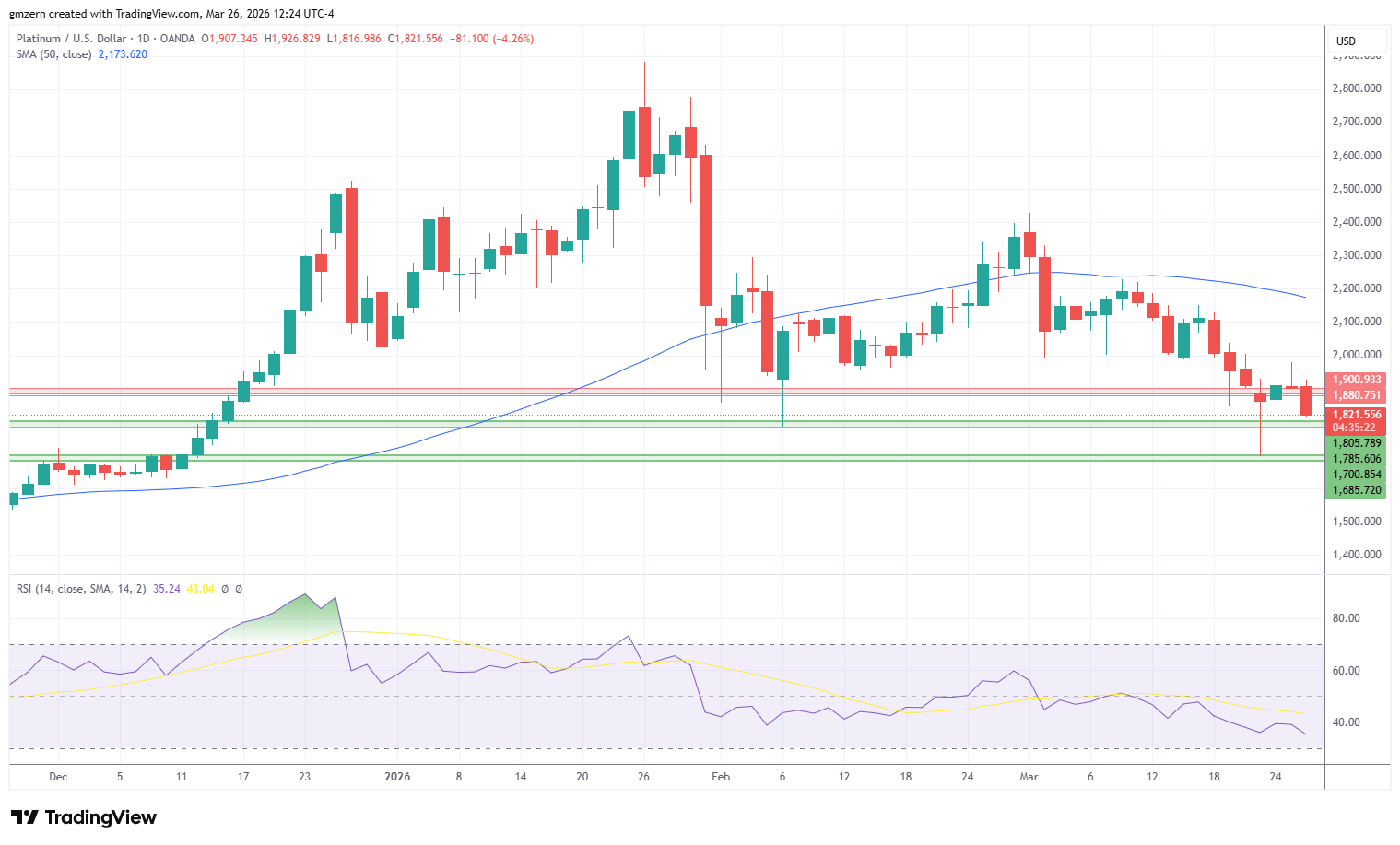 Platinum 260326 Daily Chart