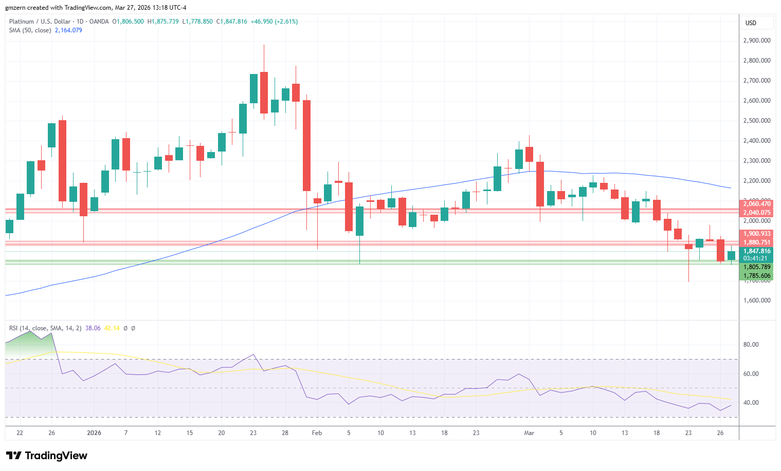 Platinum 270326 Daily Chart