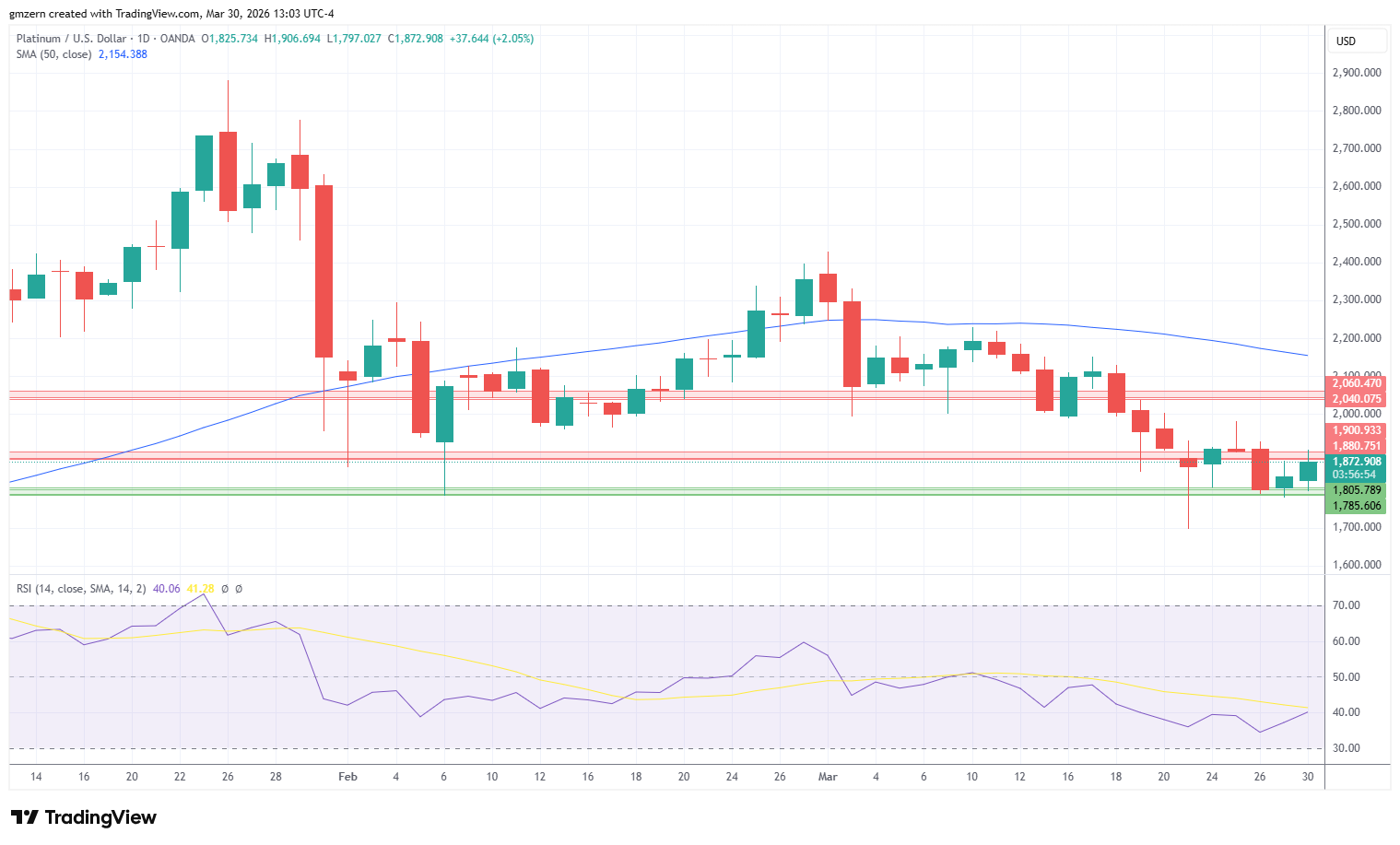 Platinum 300326 Daily Chart