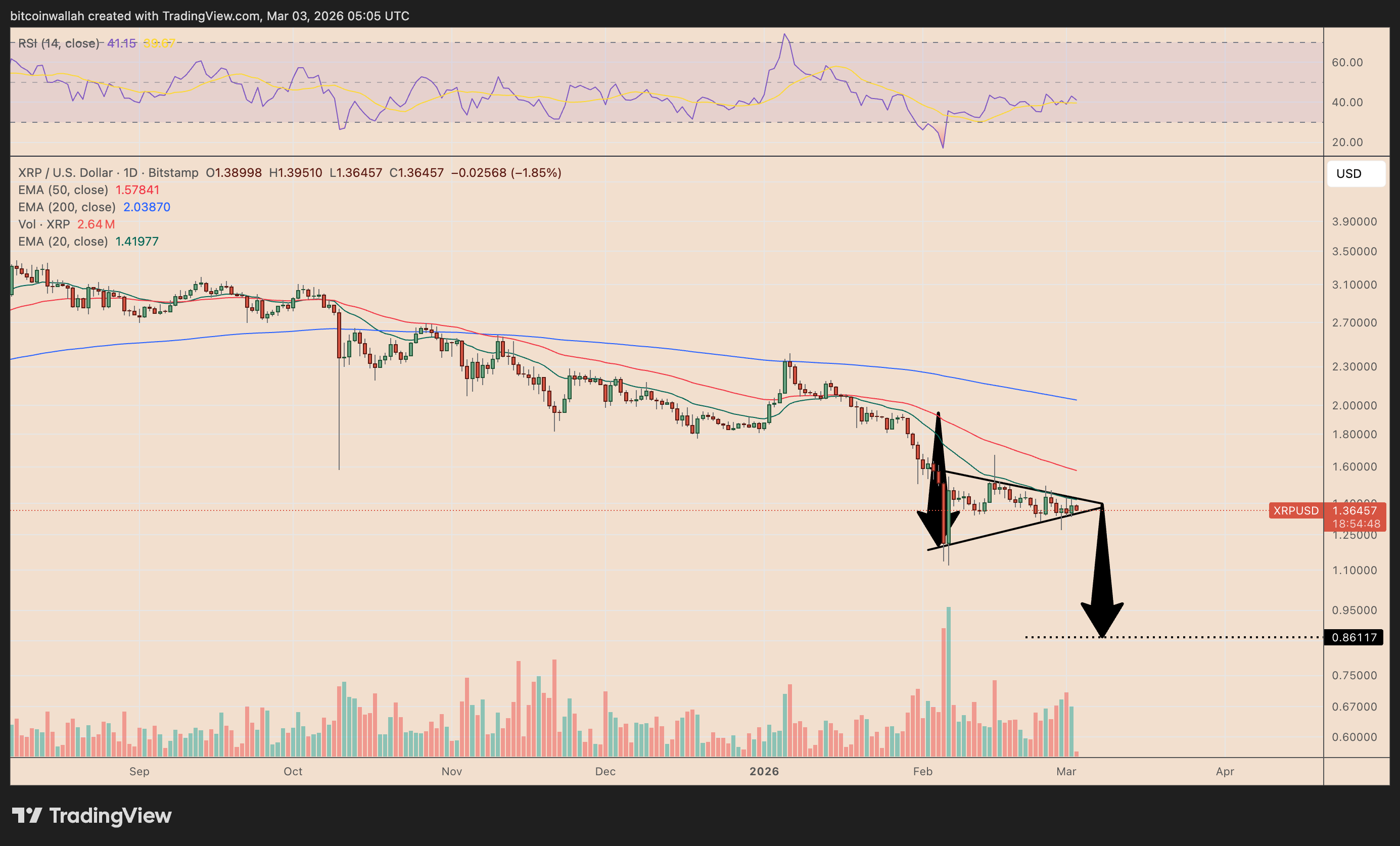 XRP/USD daily price chart