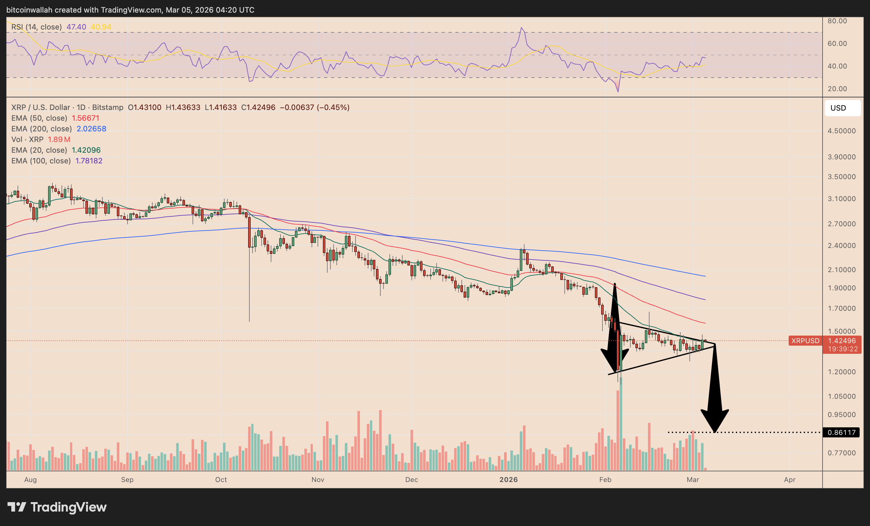 XRP/USD daily price chart