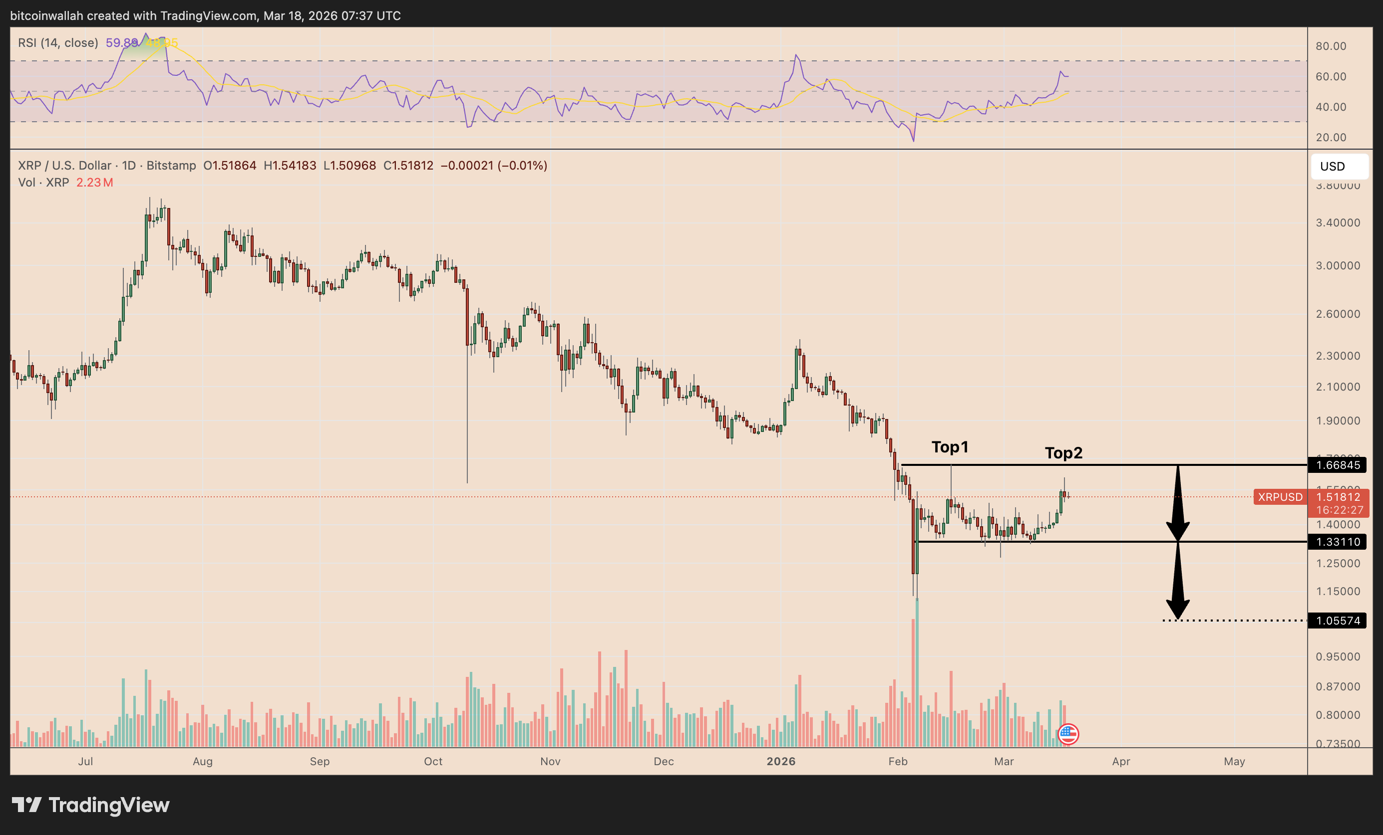 XRP/USD daily price chart
