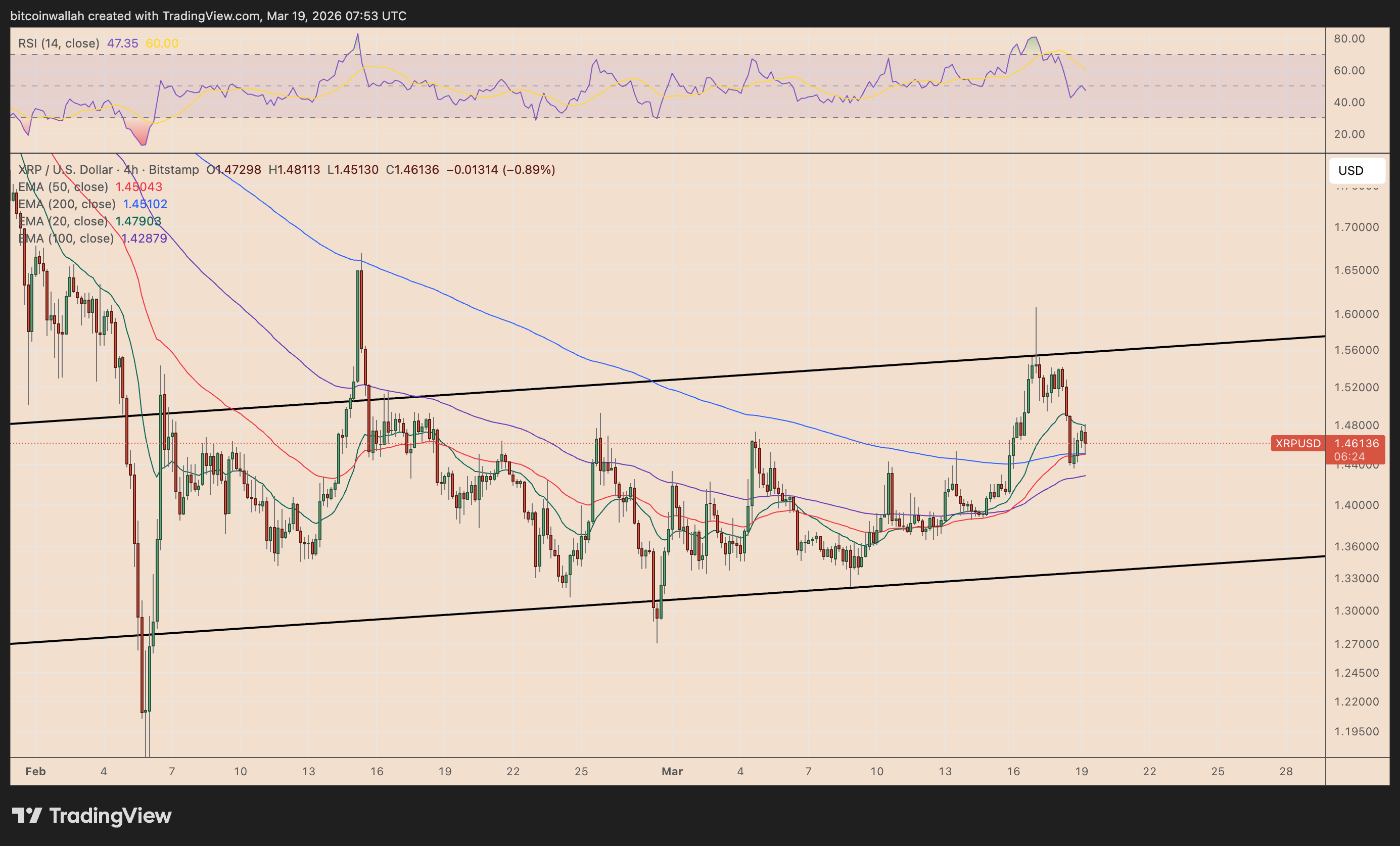 XRP/USD four-hour price chart