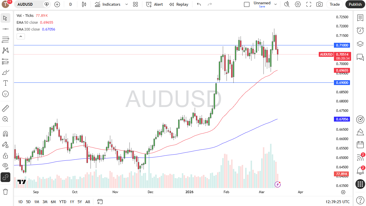 Gráfico diario de velas de AUD/USD. Fuente: TradingView