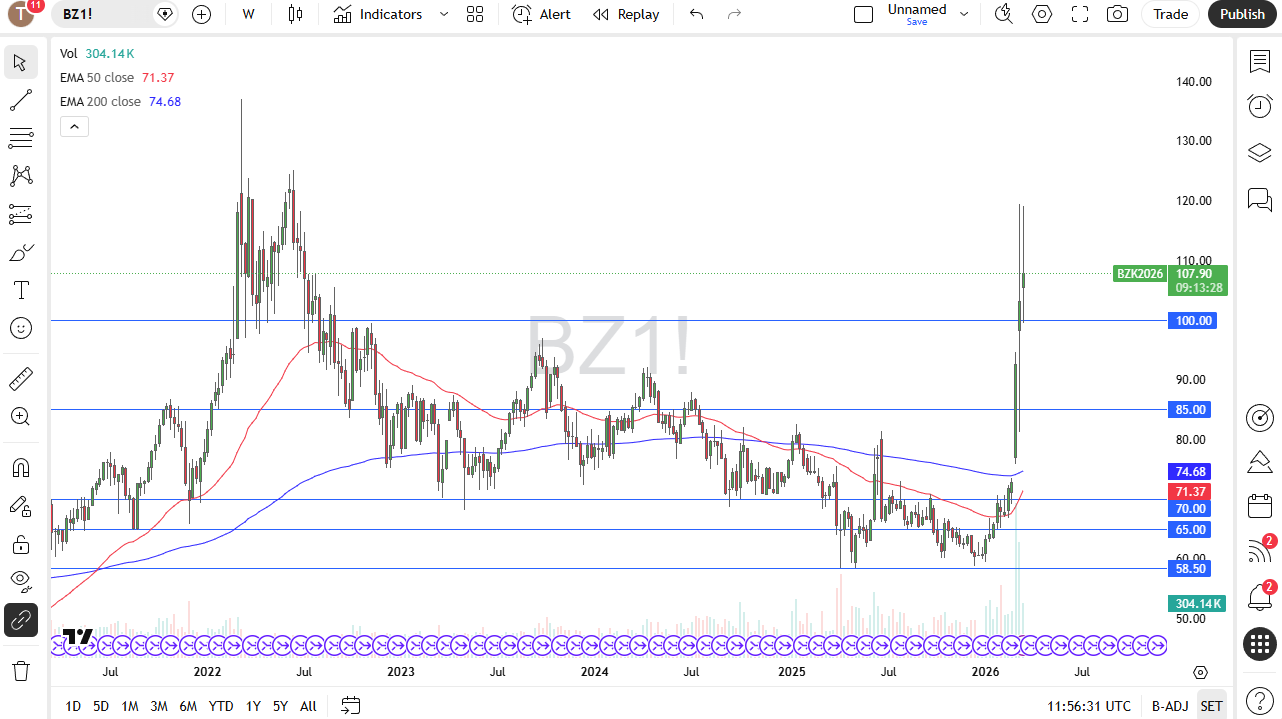 Brent crude oil weekly chart. Source: TradingView