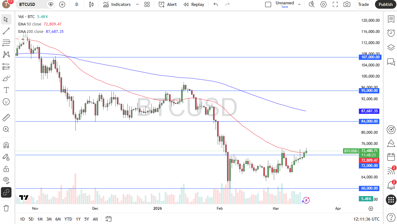 BTC/USD daily candlestick chart. Source: TradingView