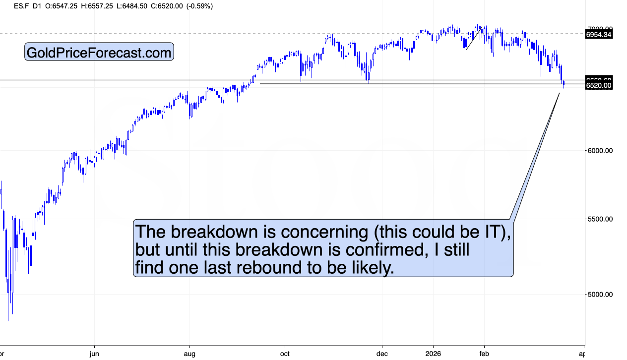 E-mini S&P 500 Futures daily chart. Source: GoldPriceForecast.com