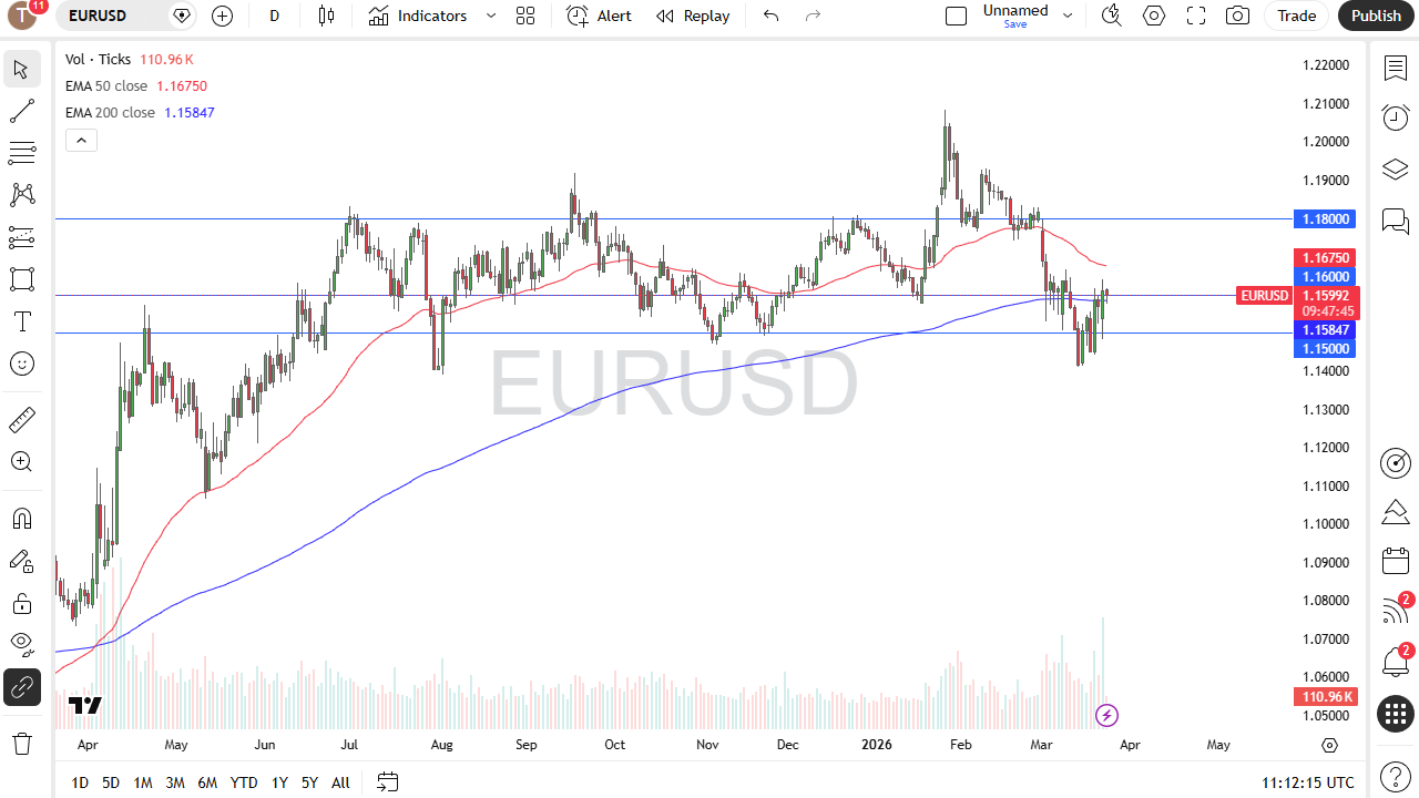 EUR/USD daily candlestick chart. Source: TradingView