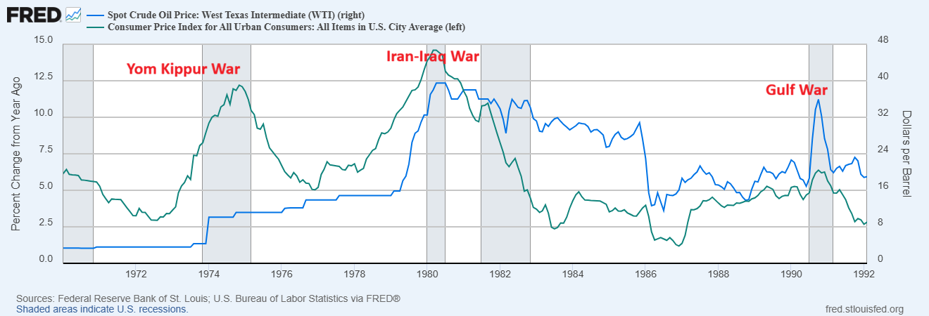 Oil War
