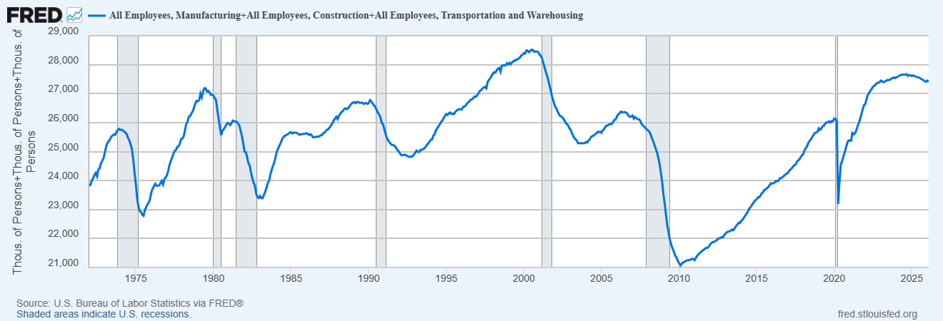 Cyclical sectors jobs