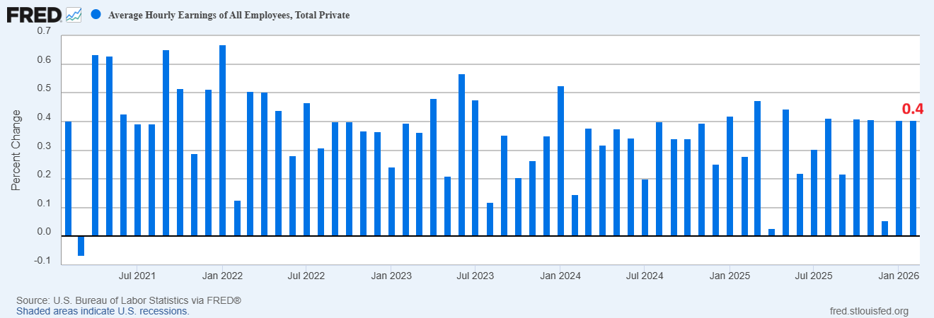 Average earnings