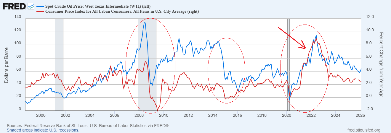 inflation surge