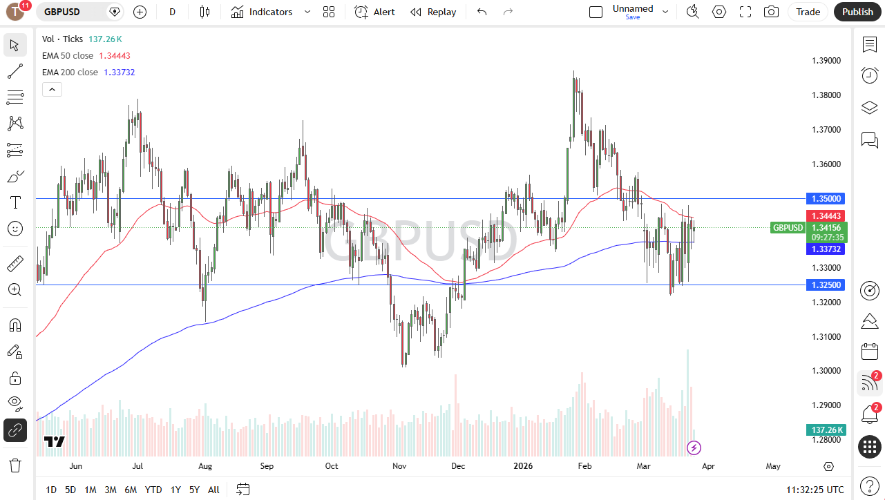 Gráfico diario de velas de GBP/USD. Fuente: TradingView