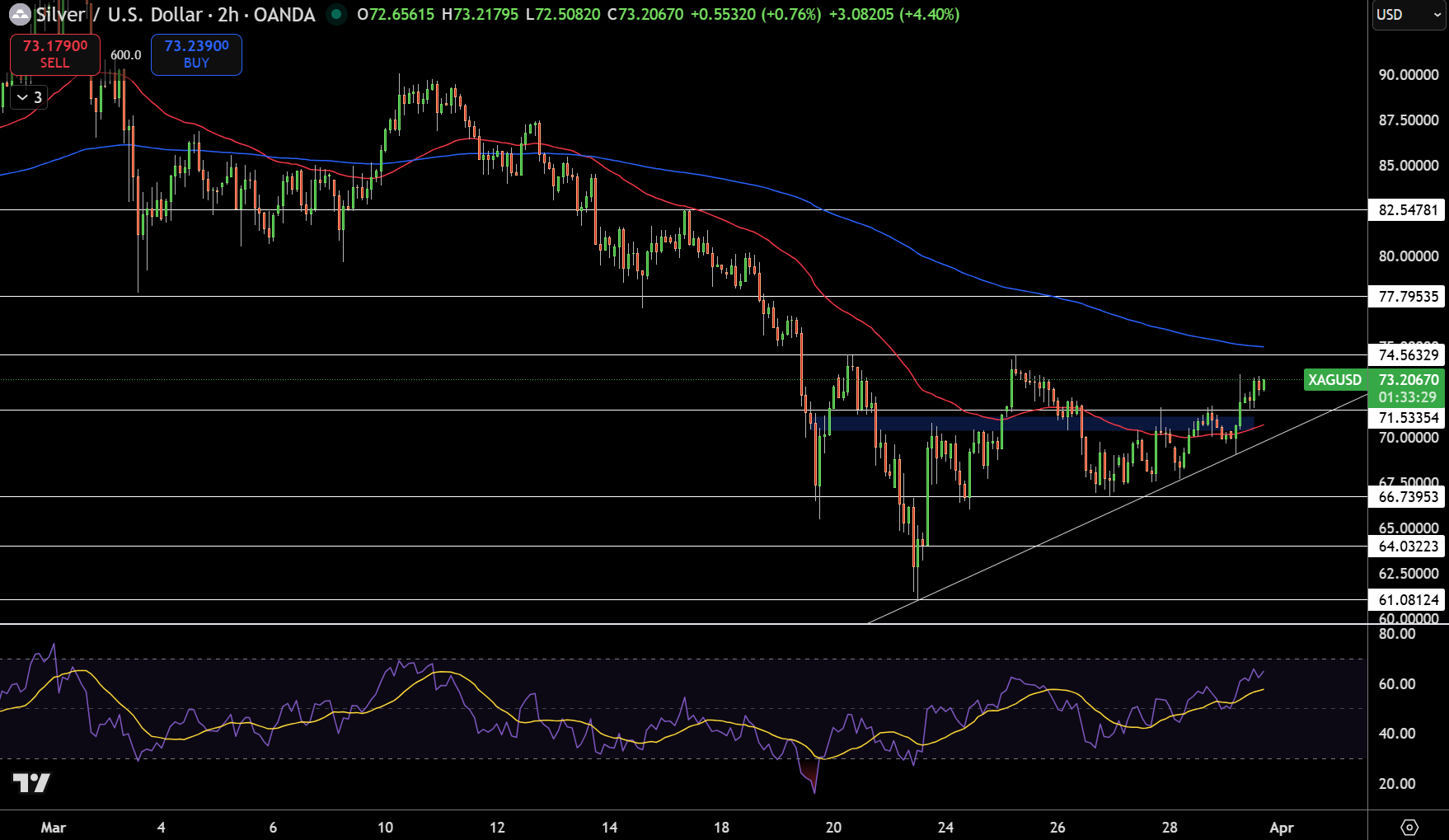 Silver – Chart