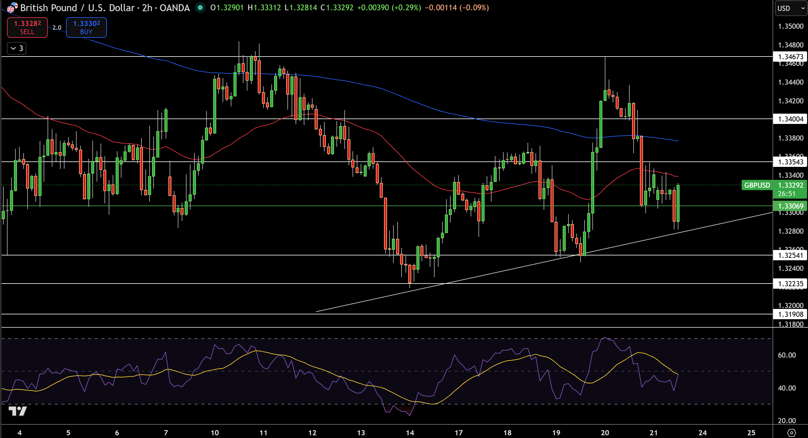 GBP/USD Price Chart - Source: Tradingview