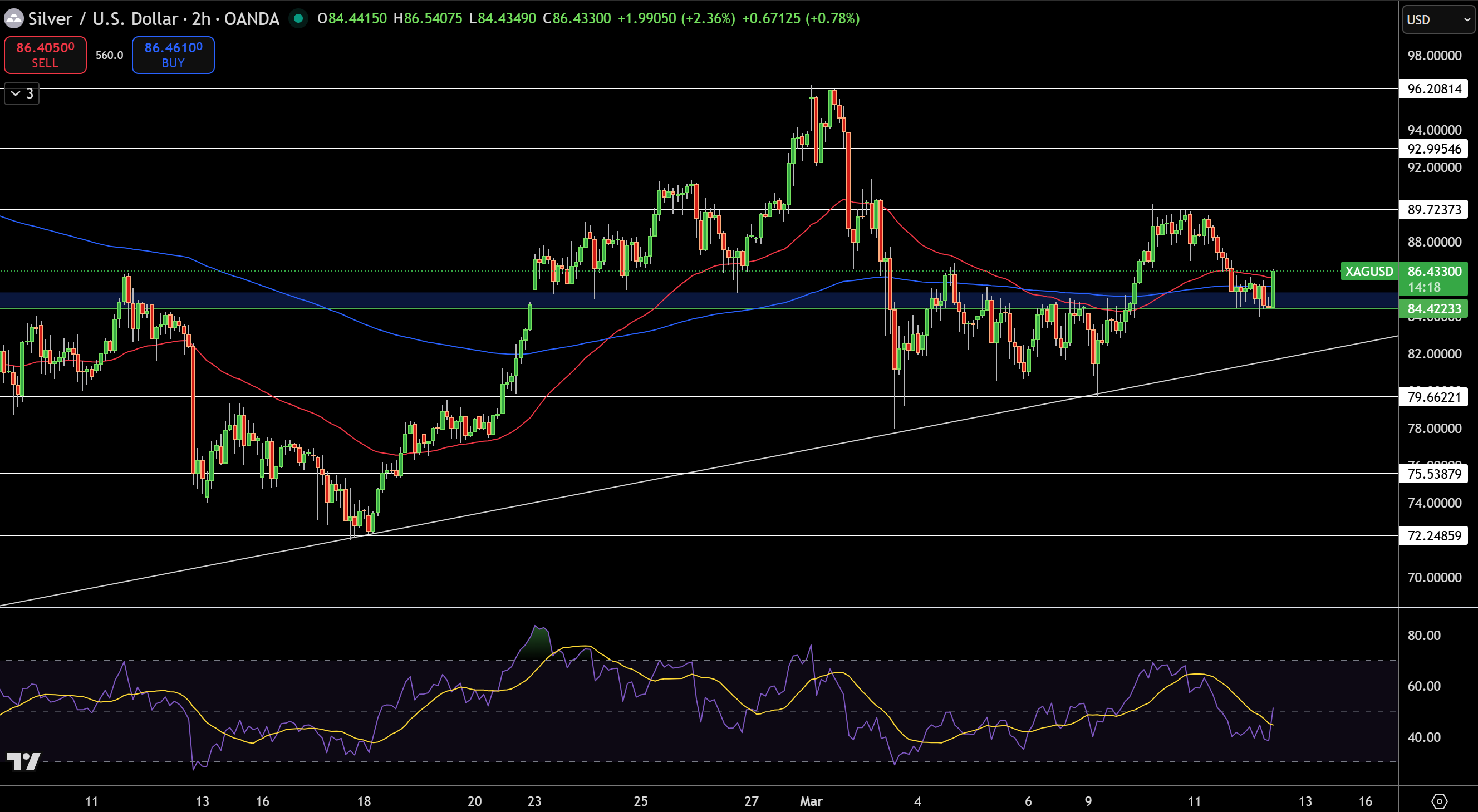 Silver – Chart