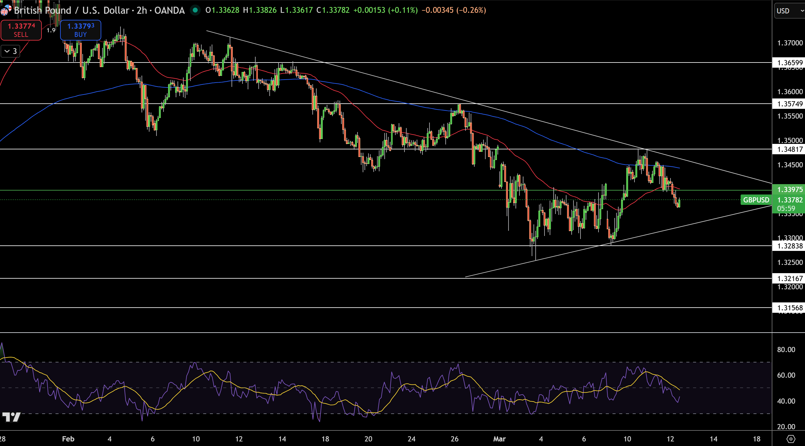 GBP/USD Price Chart - Source: Tradingview