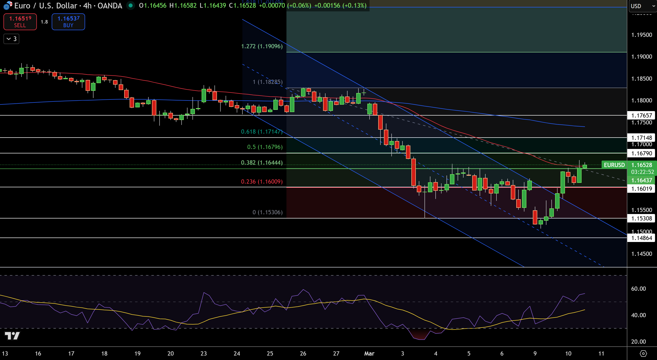 EUR/USD Price Chart - Source: Tradingview