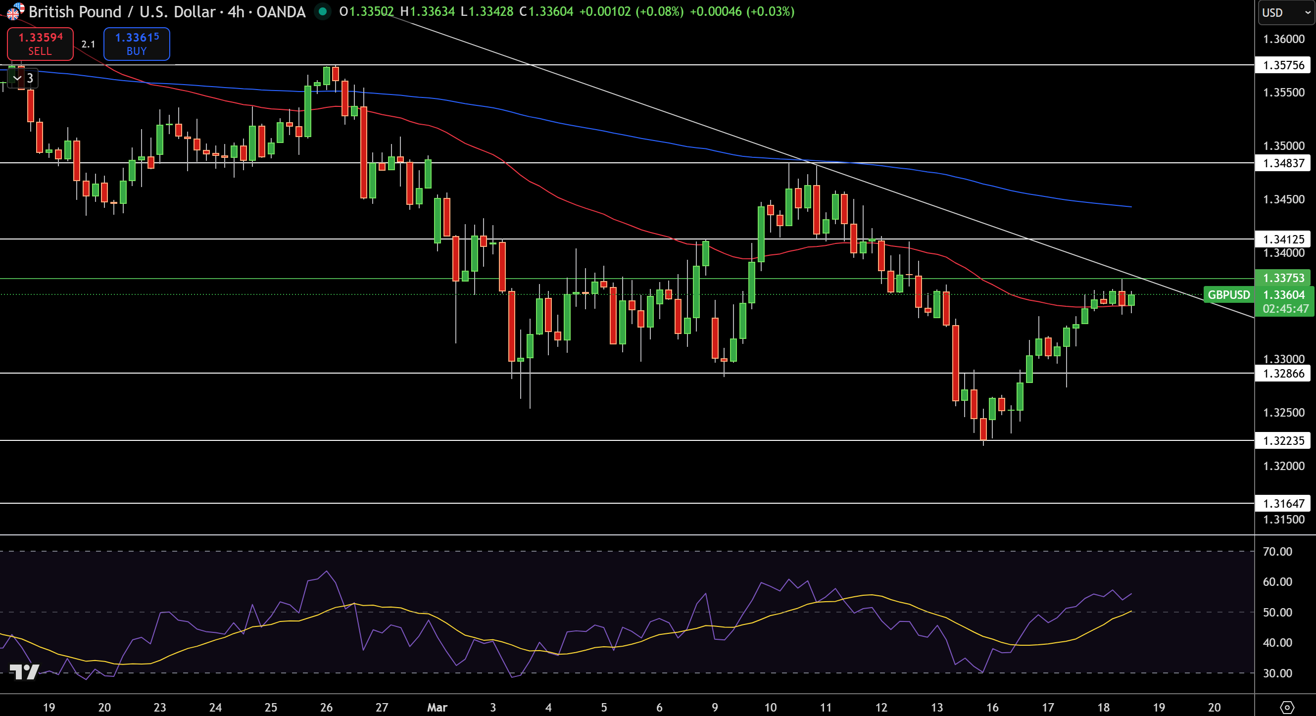 GBP/USD Price Chart - Source: Tradingview