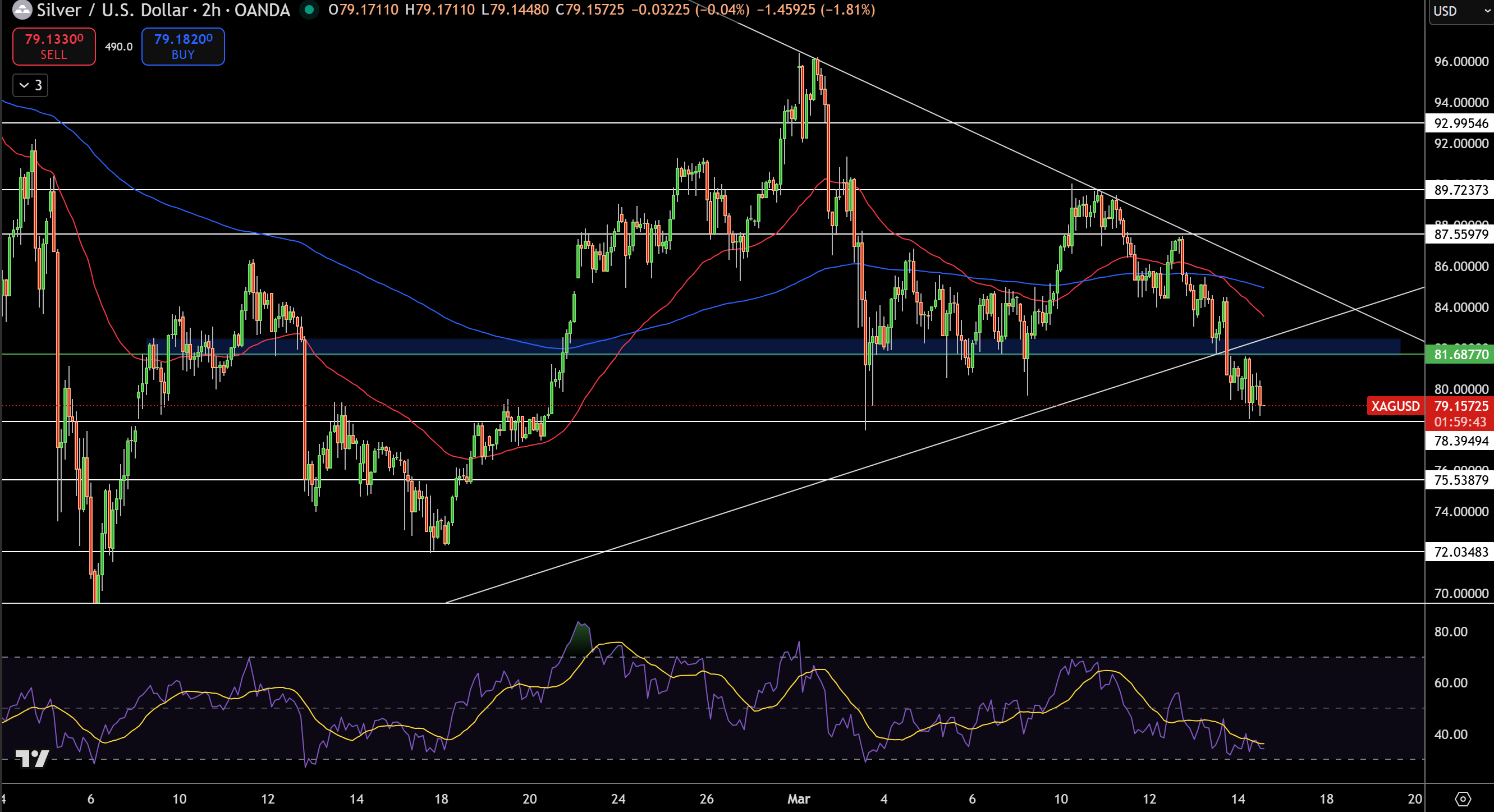 Silver – Chart